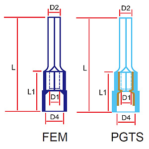 335 FEM/PGTS Series